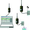 Figure 2. Field applications would include pump stations, level monitoring and more remote applications